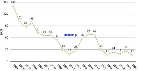 70年代翡翠市场回顾：价格波动、投资趋势与收藏前景分析