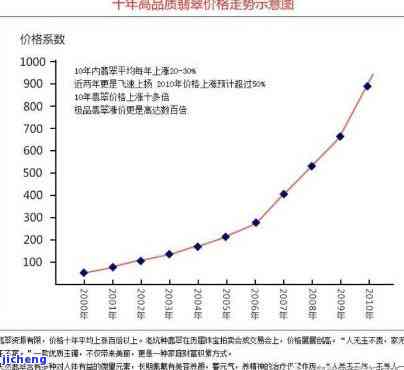 70年代翡翠市场回顾：价格波动、投资趋势与收藏前景分析