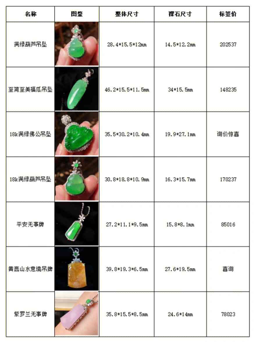 70年代翡翠价格表及80年代翡翠详情