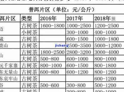 50吨普洱茶的市场价格分析：每斤多少钱？