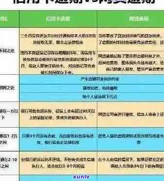 如何从逾期的网贷中恢复信用并申请信用卡借款？解答用户搜索的全面问题