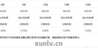 银行网银偿还信用卡是否产生额外费用：详细解析与解答