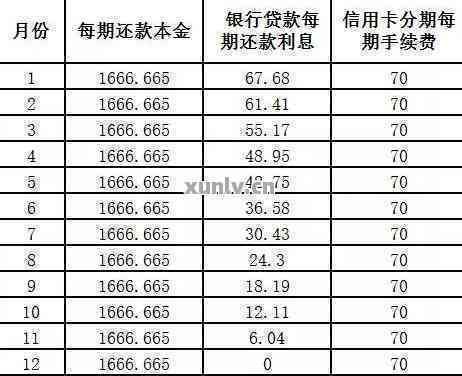 网银怎么还信用卡更低还款额呢