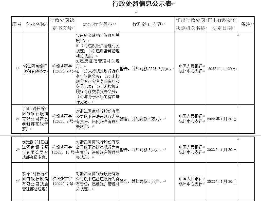 网贷商逾期是否会受到罚款？逾期后可能面临的后果和应对措有哪些？