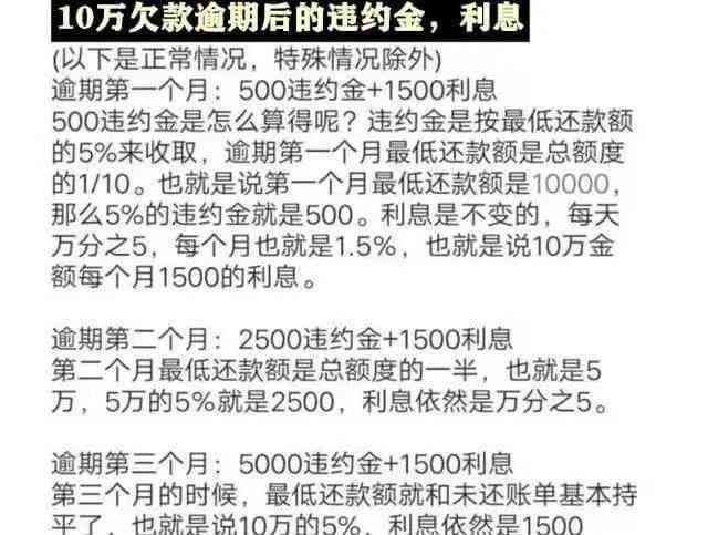 信用卡逾期后息费计算全面指南：如何确定逾期金额、利息及罚息等相关费用