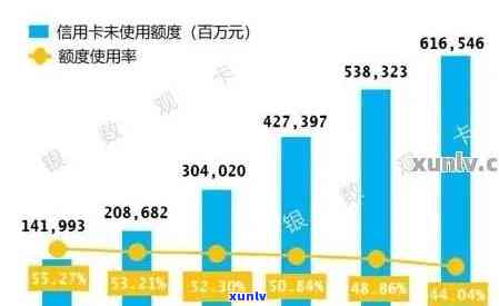 全国信用卡逾期现象数据揭示：中国人的信用卡逾期率有多高？