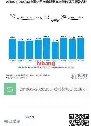 全国信用卡逾期现象数据揭示：中国人的信用卡逾期率有多高？