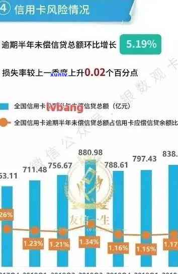 全国信用卡逾期现象数据揭示：中国人的信用卡逾期率有多高？