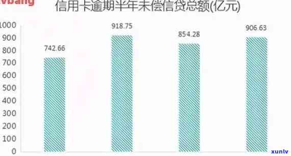 '2020年中国信用卡逾期率概览：逾期人数、金额及全国情况'