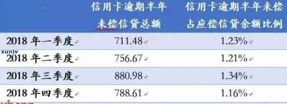 '2020年中国信用卡逾期率概览：逾期人数、金额及全国情况'