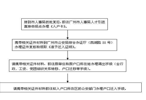 广州外国人居留可期政策及办理流程详解