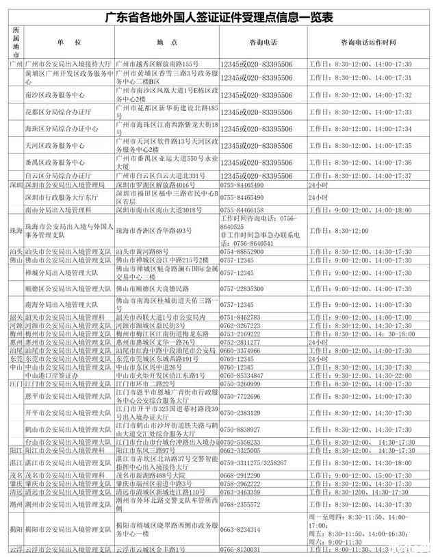 广州外国人居留可期政策及办理流程详解