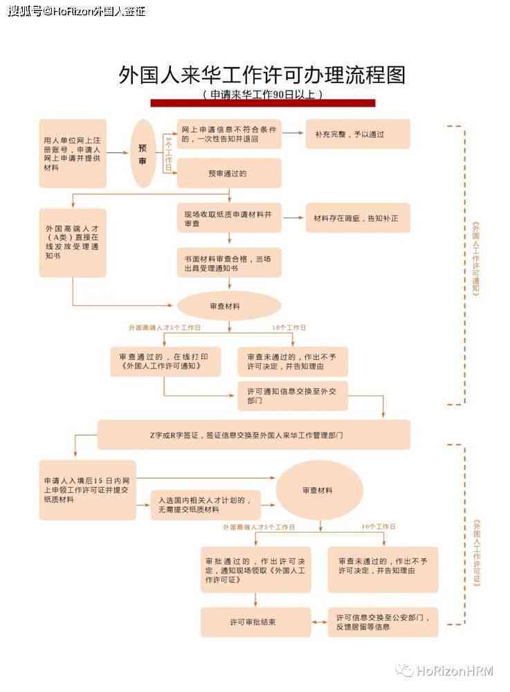 广州外国人居留可期政策及办理流程详解