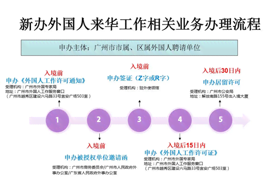 广州外国人居留可期政策及办理流程详解