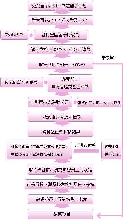 在广州办理外国人签证期的全面指南：申请流程、所需材料和注意事项