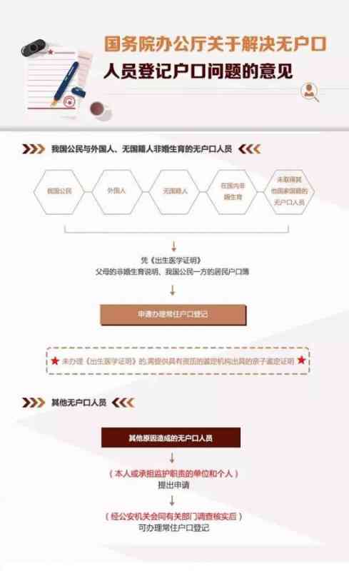 广州外国人永久居留证办理流程与代办机构