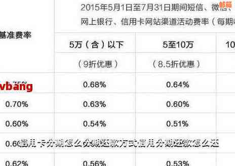 信用卡分期付款后额度归零：原因与解决办法