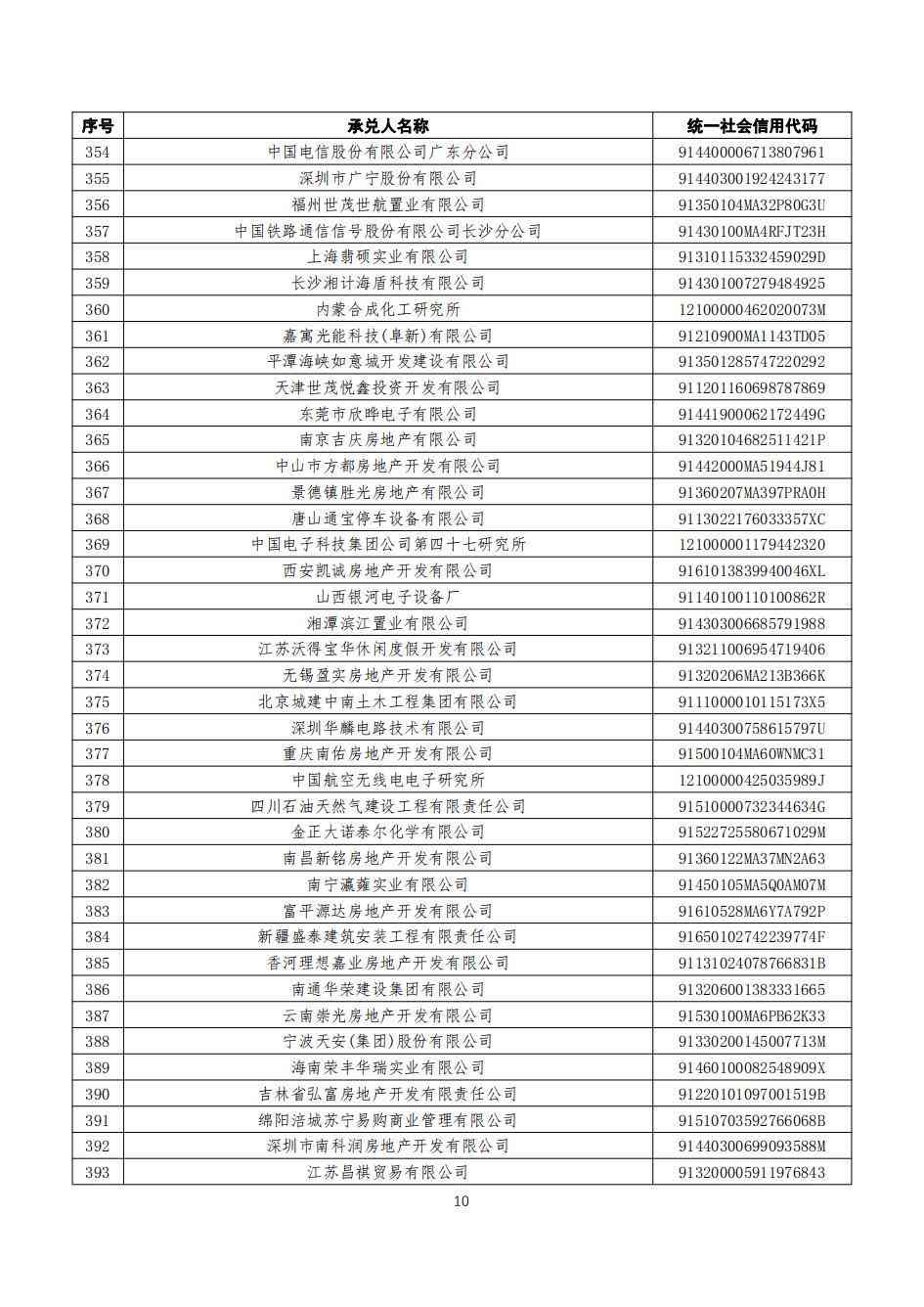 上海票交所逾期修正全攻略：申请、通知与处理办法