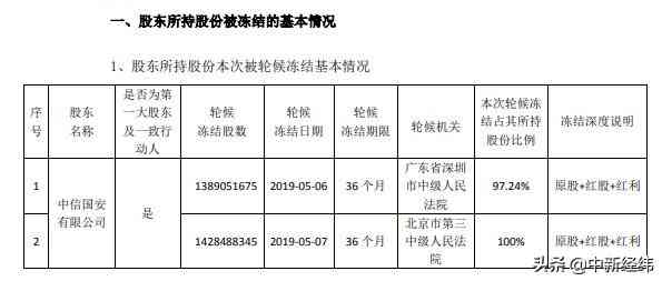 中信信用卡逾期十几天怎么办：解决被冻结账户的有效办法