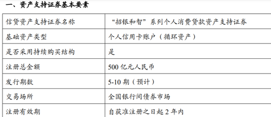 招商银行信用卡逾期4期，如何一次性还清4期账单？