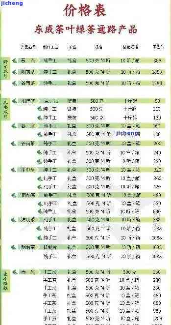 全面了解紫茶普洱茶价格：、种类、产地、年份等综合查询指南