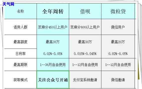 信用卡还款后额度变为负数？原因及解决办法一文详解！