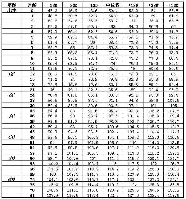 身高168体重125斤胖吗：评估身材健康程度