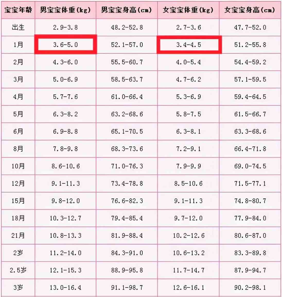 身高168体重125斤胖吗：评估身材健康程度