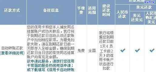 浦发信用卡逾期后被注销，如何重新办理以及解决逾期影响的完整指南