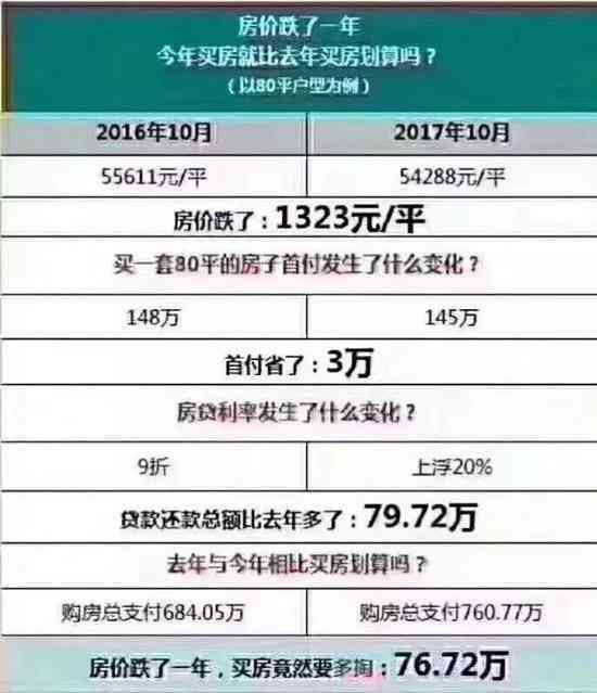 三笔逾期已还清对购房贷款的影响及解决方法全面解析