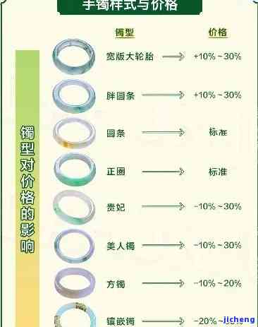 翡翠手镯价格揭秘：60%高性价比圈口选择指南