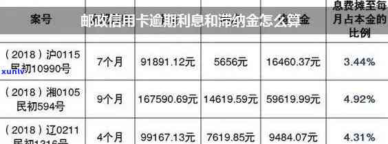 邮政信用卡逾期10天信用卡用不了：处理办法与解决技巧