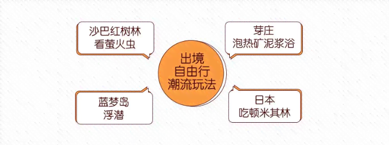 信用卡逾期能出机票吗