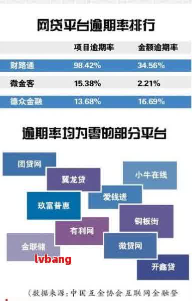 网贷二次分期还不上怎么办？网贷二次分期利息计算及申请流程详解