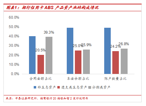 网络贷款二次分期是否涉及额外利息？解答疑惑并分析影响因素