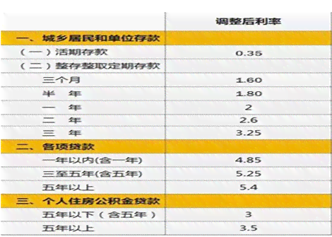 网络贷款二次分期是否涉及额外利息？解答疑惑并分析影响因素