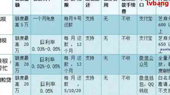 网贷二次分期申请全攻略：如何成功进行二次分期并避免陷阱