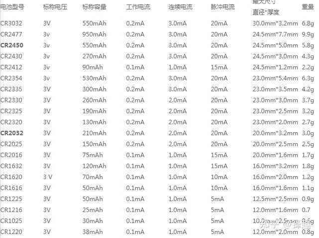 和田玉平安扣尺寸对照表：全面解析各种尺寸特点与应用