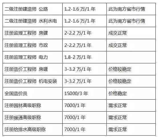 2023年北极玉价格表：探究价格低的原因与具体价值