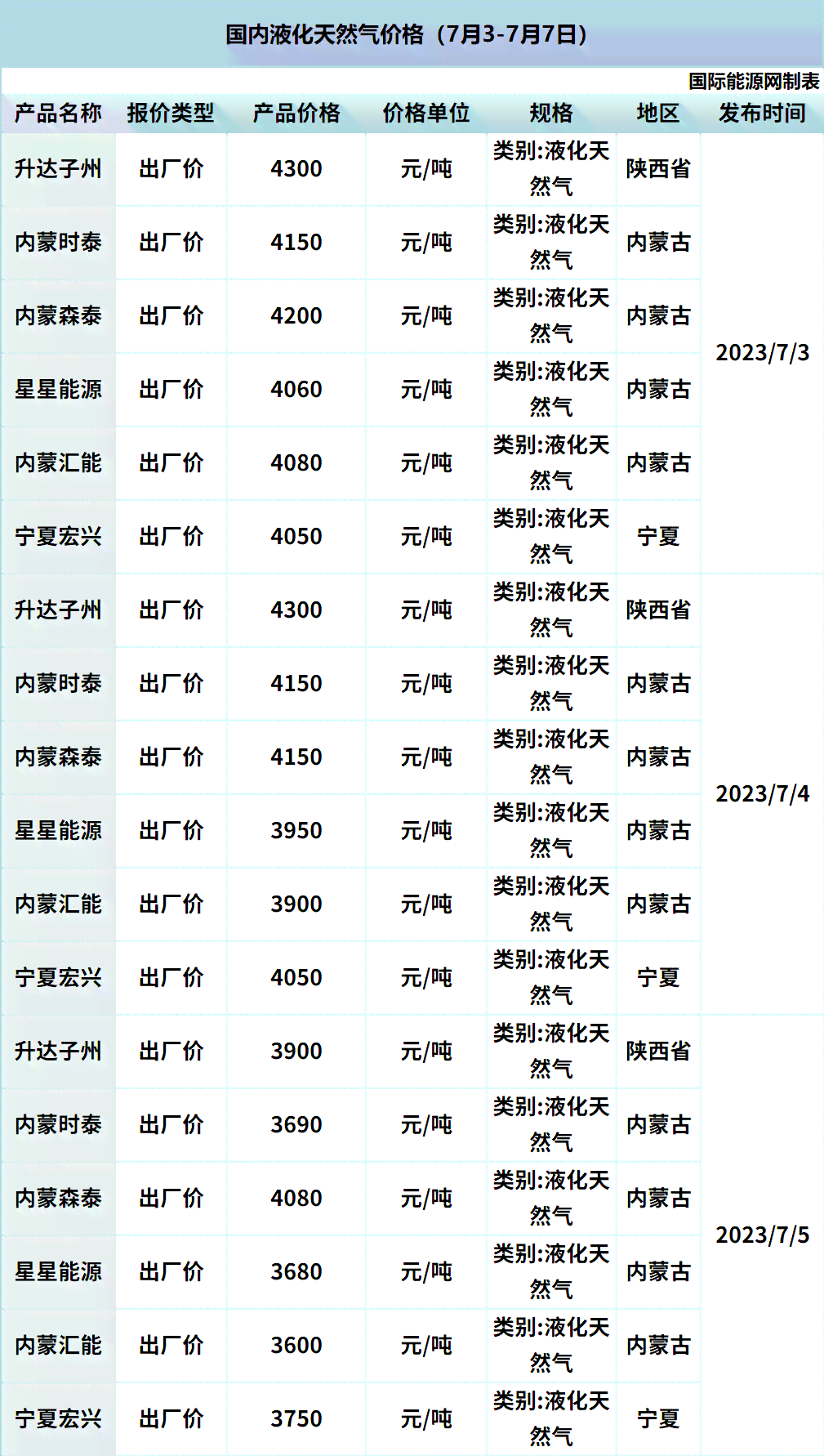 2023年北极玉价格表：探究价格低的原因与具体价值