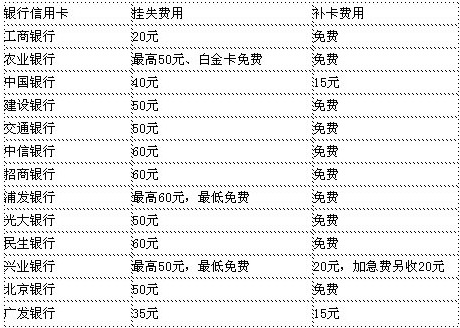 信用卡逾期后被挂失了怎么恢复？已经挂失的信用卡怎么处理？