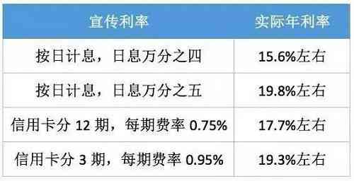 信秒贷逾期后还款期限顺的可能性及时间长度探究