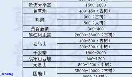 普洱茶价格区间分析：如何选购性价比高的普洱茶？