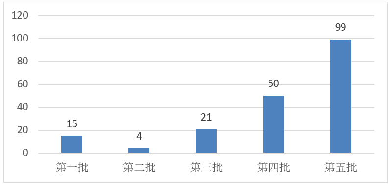 淘米水的肥料效用及其与其他肥的对比：一种低成本、低碳足迹的选择