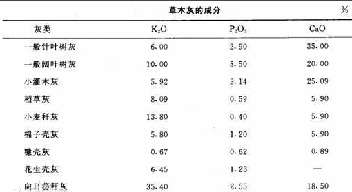 淘米水的肥料效用及其与其他肥的对比：一种低成本、低碳足迹的选择