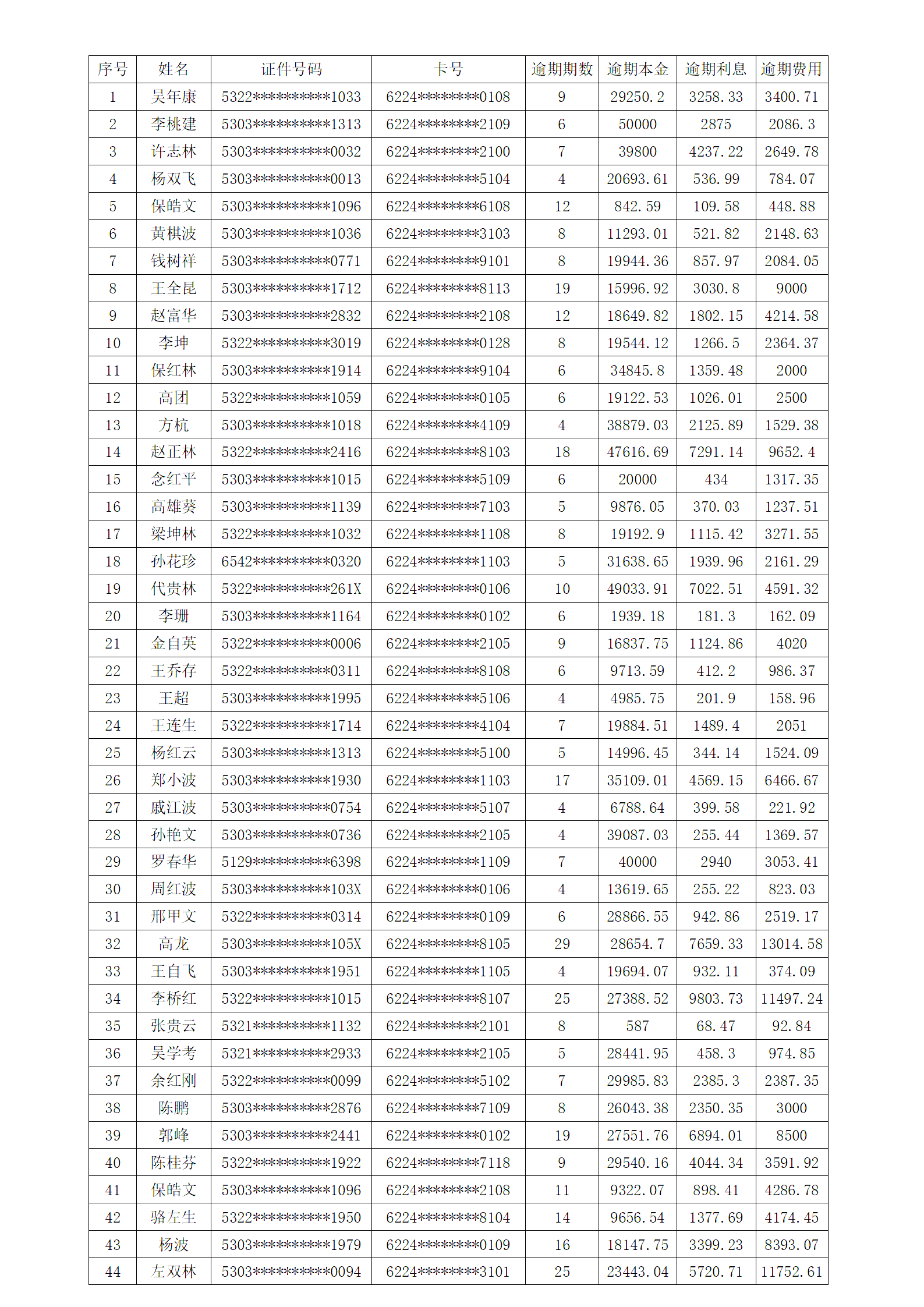 逾期贷款的清偿：对信用和财务状况的影响及解决策略