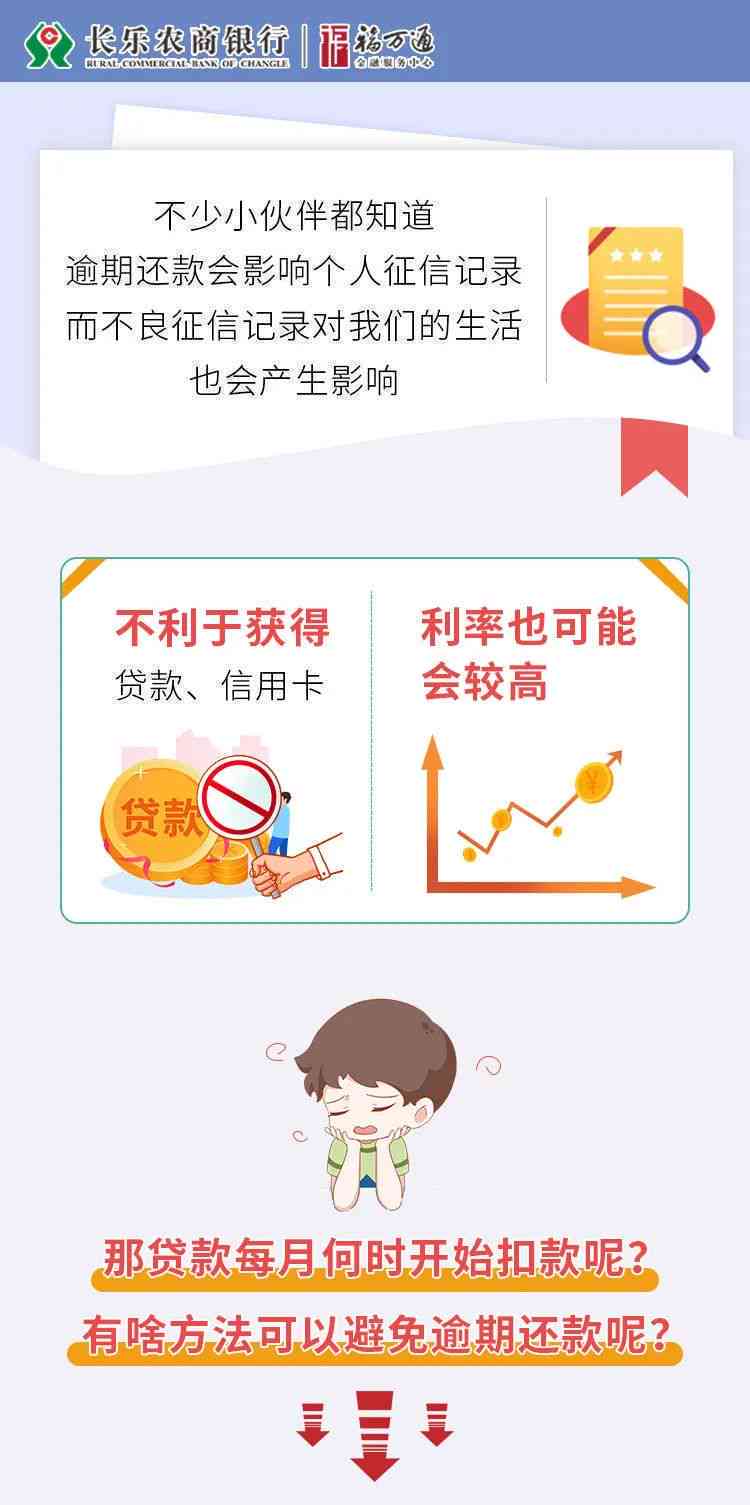 贷款逾期后还有结息日