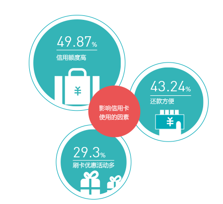 信用卡全额还款引发的思考：原因、影响与如何避免