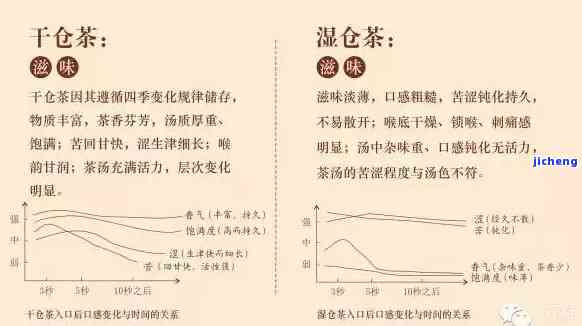 喝普洱茶人群分析报告：探讨饮用普洱茶的主要人群特征及其消费行为。