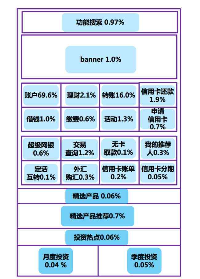 信用卡全额还款困难：原因解析及解决策略